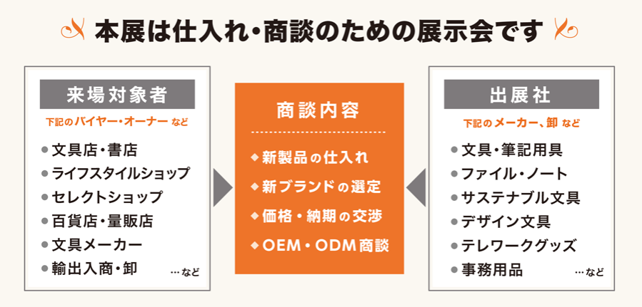 日本最大 文具 紙製品の商談展 Isot 国際 文具 紙製品展 Rx Japan株式会社